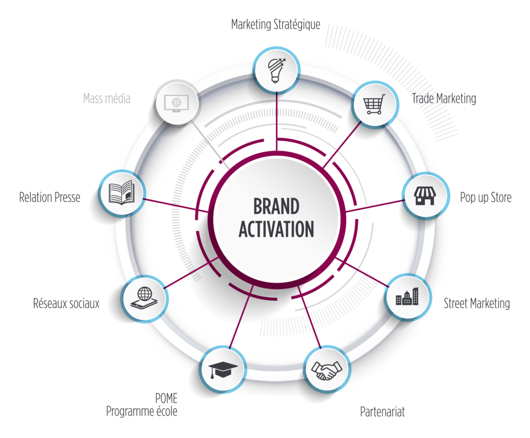 Roue brand activation